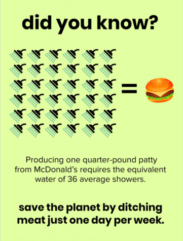 One of the posters created by Liu to promote her Meatless Mondays initiative when it first began.
