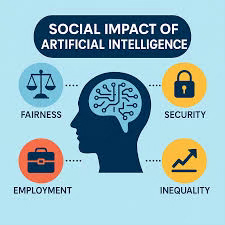 AI Infographic